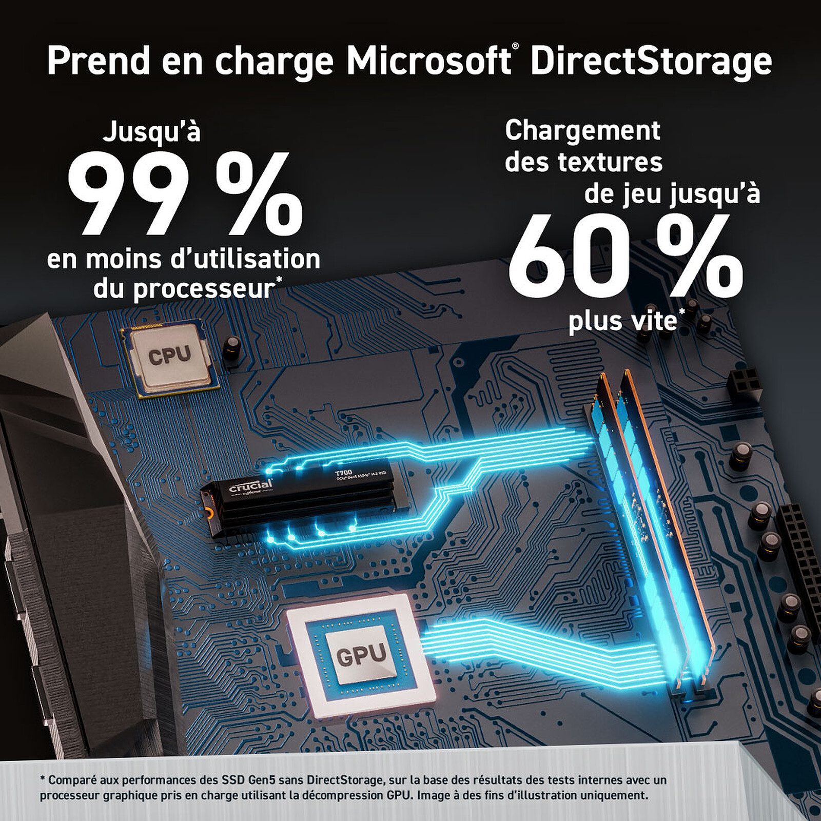 Crucial T700 1 To avec dissipateur 5 disque dur ssd Crucial